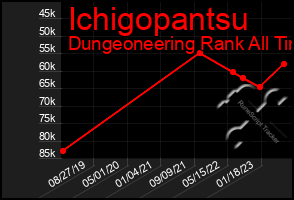 Total Graph of Ichigopantsu