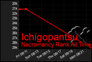 Total Graph of Ichigopantsu