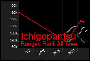 Total Graph of Ichigopantsu
