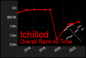 Total Graph of Ichilled