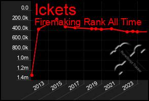 Total Graph of Ickets