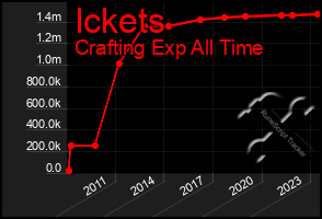 Total Graph of Ickets