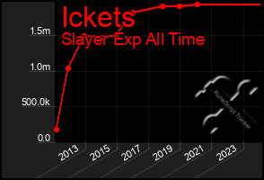 Total Graph of Ickets