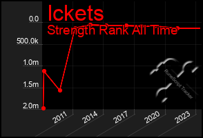 Total Graph of Ickets