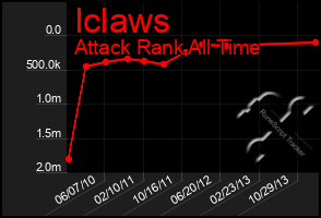 Total Graph of Iclaws
