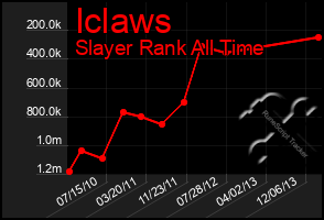 Total Graph of Iclaws