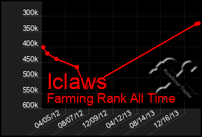 Total Graph of Iclaws
