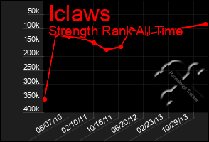 Total Graph of Iclaws