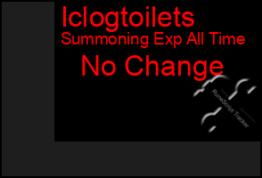 Total Graph of Iclogtoilets