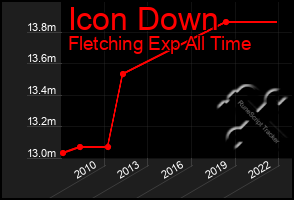 Total Graph of Icon Down