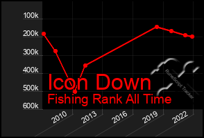 Total Graph of Icon Down
