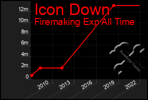 Total Graph of Icon Down