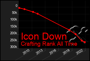 Total Graph of Icon Down