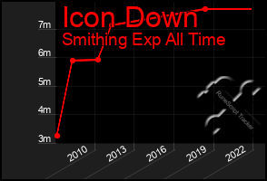 Total Graph of Icon Down