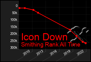 Total Graph of Icon Down