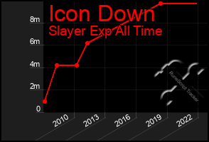Total Graph of Icon Down