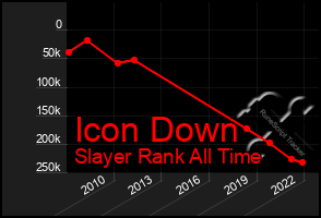 Total Graph of Icon Down
