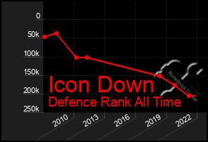 Total Graph of Icon Down