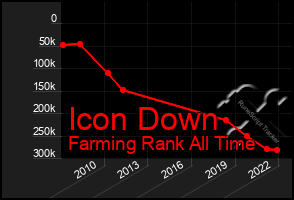Total Graph of Icon Down