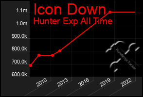 Total Graph of Icon Down
