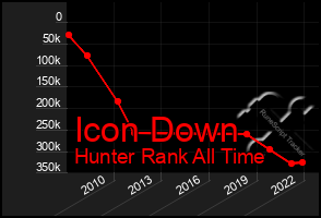Total Graph of Icon Down