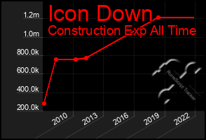 Total Graph of Icon Down