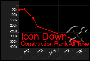 Total Graph of Icon Down