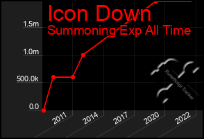 Total Graph of Icon Down