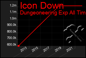 Total Graph of Icon Down