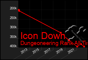 Total Graph of Icon Down