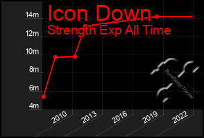 Total Graph of Icon Down