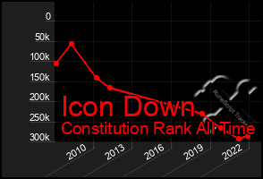 Total Graph of Icon Down