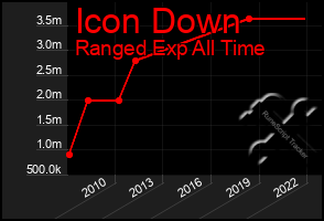 Total Graph of Icon Down