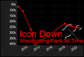 Total Graph of Icon Down