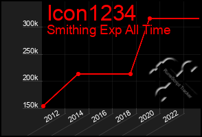 Total Graph of Icon1234