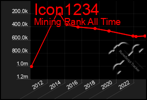 Total Graph of Icon1234