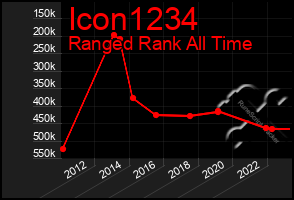 Total Graph of Icon1234