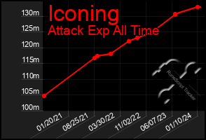 Total Graph of Iconing