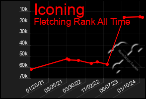 Total Graph of Iconing