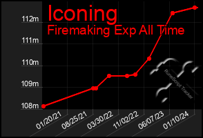 Total Graph of Iconing