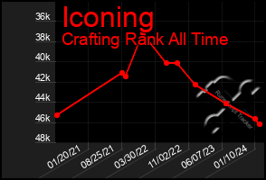 Total Graph of Iconing