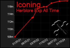 Total Graph of Iconing