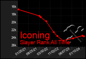 Total Graph of Iconing