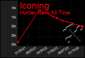 Total Graph of Iconing