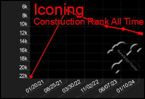 Total Graph of Iconing