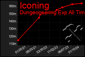 Total Graph of Iconing