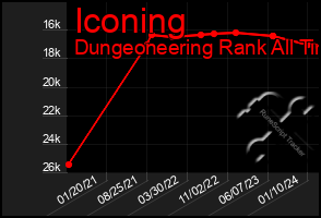 Total Graph of Iconing