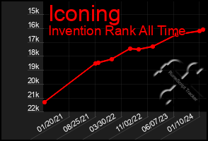 Total Graph of Iconing