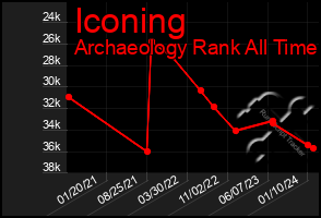 Total Graph of Iconing