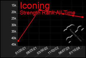 Total Graph of Iconing